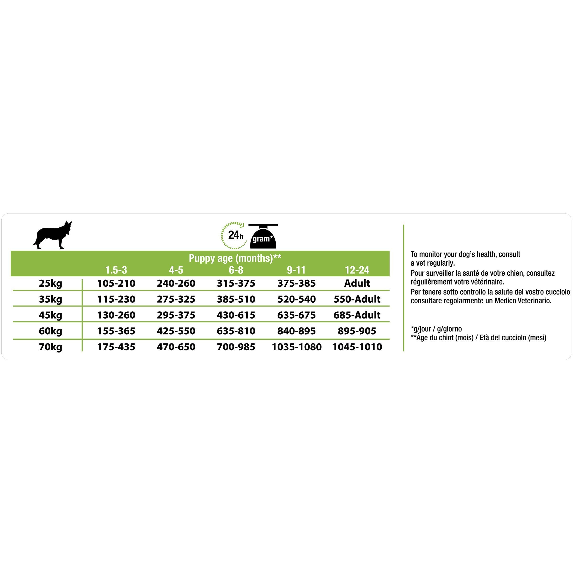 PRO PLAN | Healthy Start | Large Robust Puppy | Karma dla szczeniąt bo - obrazek 5