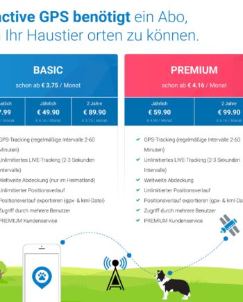 Tractive GPS Tracker für Hunde - Leichter und wasserfester Peilsender mit unlimitierter Reichweite