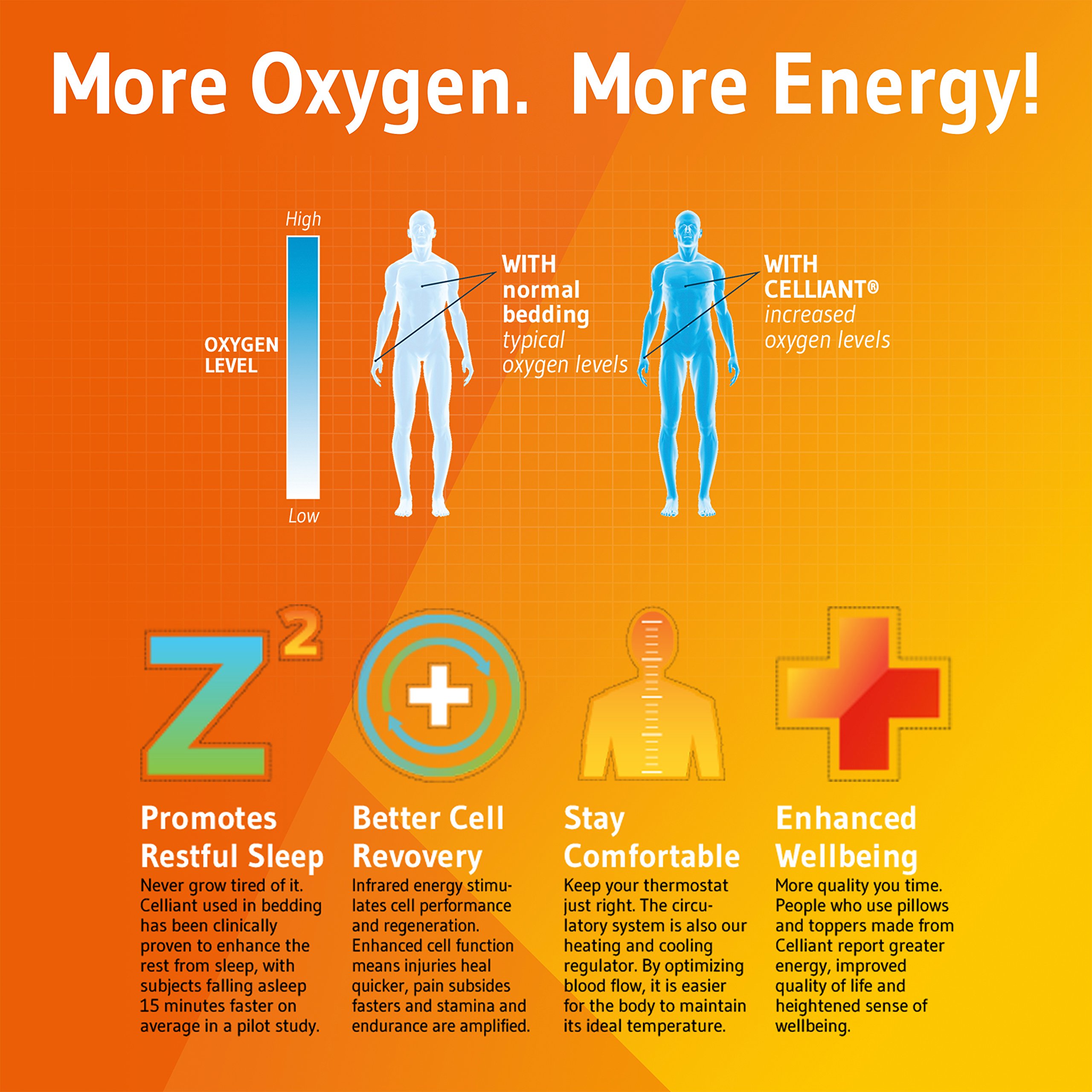 Seitenschläferkissen EnergyON | Regenerations-Nackenstützkissen mit Celliant-Tech-Bezug für mehr Erholung im Schlaf | Höhenverstellbar, klinisch getestet, ideal für Sportler und Leistungsträger - obrazek 2