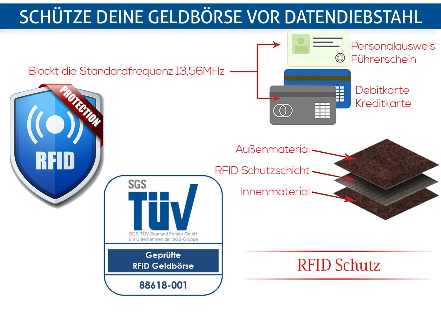 KRONIFY Geldbörse Herren Zeus - TÜV geprüfter RFID Schutz I Leder Portemonnaie Schwarz I Portmonaise mit Geschenk Box I Geldbeutel für Männer - obrazek 5