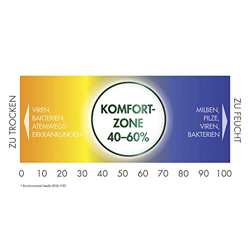 Wick WUL575 SweetDreams - Luftbefeuchter mit Lichtprojektion - obrazek 3