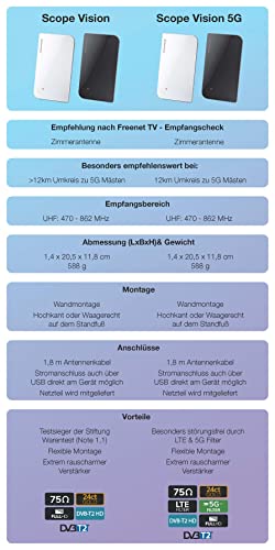 Oehlbach D1C17216 Antena Cyfrowa z Aktywnym Wzmacniaczem DVB-T, Biały - obrazek 4