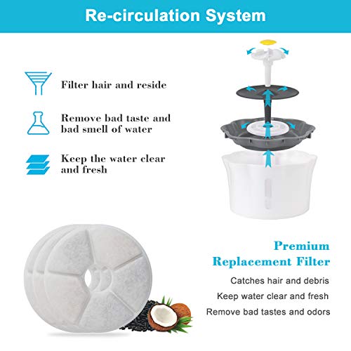 Omasi Trinkbrunnen für Katze,Wasserbrunnen Wasserspender mit 2 Hund klappbar Fressnapf,Automatische Cat Water Fountain mit 3 Stück Hygienefilter,Trinkbrunnen für Haustiere mit LED-Licht(2.6L) - obrazek 2