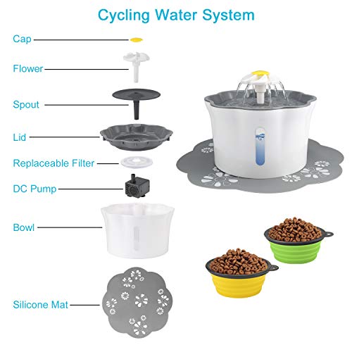 Omasi Trinkbrunnen für Katze,Wasserbrunnen Wasserspender mit 2 Hund klappbar Fressnapf,Automatische Cat Water Fountain mit 3 Stück Hygienefilter,Trinkbrunnen für Haustiere mit LED-Licht(2.6L) - obrazek 3