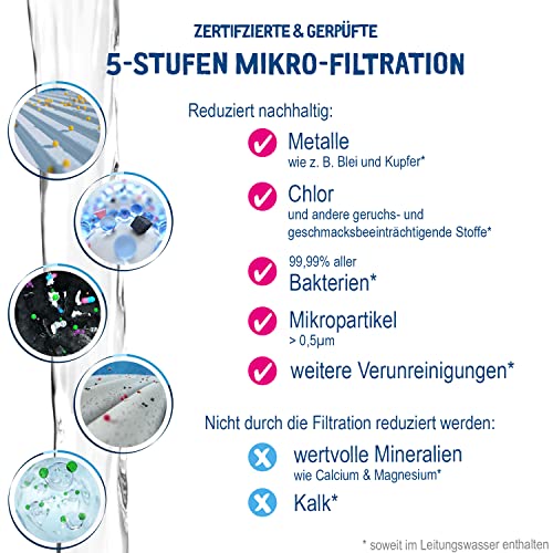 BRITA Filtr wody ON TAP Pro V-MF do kranu z 1 wkładem filtracyjnym (60 - obrazek 7