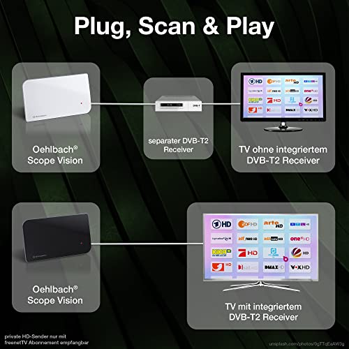 Oehlbach D1C17216 Antena Cyfrowa z Aktywnym Wzmacniaczem DVB-T, Biały - obrazek 6