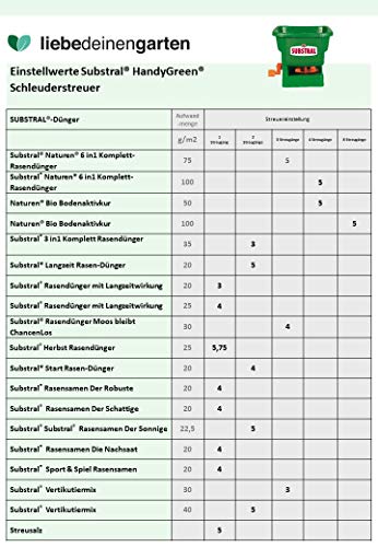 Substral HandyGreen Universal-Handstreuer für Rasendünger, Rasensamen, ganulierte Gartendünger, feiner Split 1 St. - obrazek 2