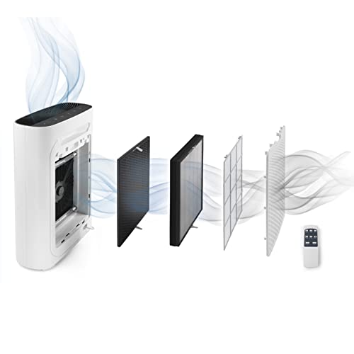 N8WERK Oczyszczacz powietrza z 6-krotnym systemem filtracji | Filtr H14 | Pyłki kurz bakterie | App control | Łącznie z lampą UVC | Pomieszczenie 50/80/110 m (Wielkość pomieszczenia do 110m²) - obrazek 3