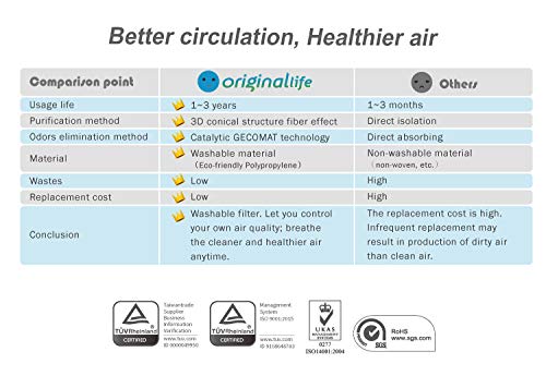 Originallife CLEAN oczyszczacz powietrza do KWL (kontrolowana wentylacja w pomieszczeniach) Vasco D275 II (2 sztuki) - obrazek 2