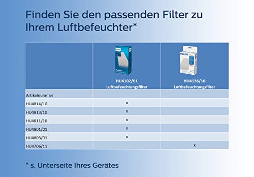 Philips HU4813 10 nawilżacz powietrza do 44 m² higieniczna technologia NanoCloud cichy tryb nocny tryb automatyczny kolor czarny - obrazek 5