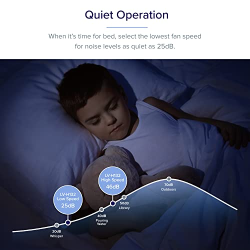 Levoit H13 True HEPA Fil Oczyszczacz Powietrza dla Alergików z Filtrem H13 HEPA i Filtrem z Węglem Aktywnym 28 W Biały/Czarny 21 59 cm x 21 59 cm x 36 83 cm - obrazek 5