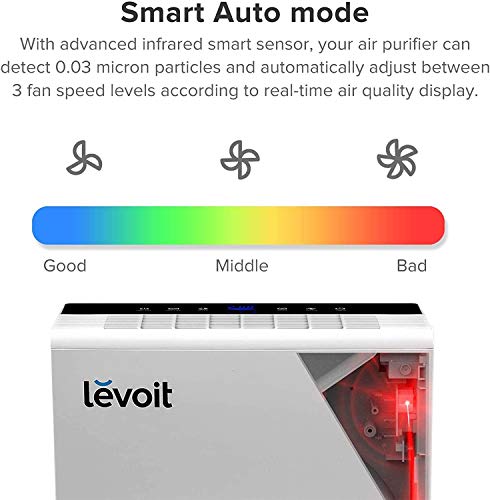 Levoit LV-PUR131S oczyszczacz powietrza z obsługą aplikacji filtr kombi HEPA i filtr z węglem aktywnym CADR 230 m³/h - obrazek 5