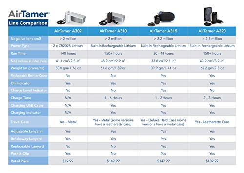 AirTamer A320 osobisty oczyszczacz powietrza sprawdzona wydajność testowany na wirusy i zanieczyszczenia czarny ze skórzanym etui podróżnym - obrazek 2