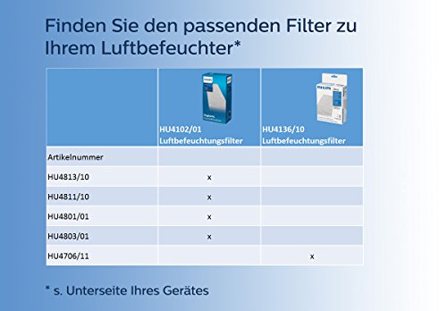 Philips HU4813 10 nawilżacz powietrza do 44 m² higieniczna technologia NanoCloud cichy tryb nocny tryb automatyczny kolor czarny - obrazek 6