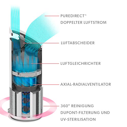 Leitz TruSens Z-2000 oczyszczacz powietrza z czujnikiem jakości powietrza i lampą UV C wychwytuje unoszące się w powietrzu szybko dostarcza czystsze powietrze do pomieszczenia o średnim rozmiarze - obrazek 2
