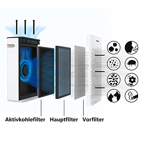 Dahle DA 181 oczyszczacz powietrza usuwa 99 5% wszystkich dymu pyłków i cząstek kurzu oraz aerozolu - obrazek 5