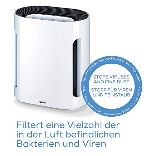 Lr 210 Oczyszczacz Powietrza - obrazek 10