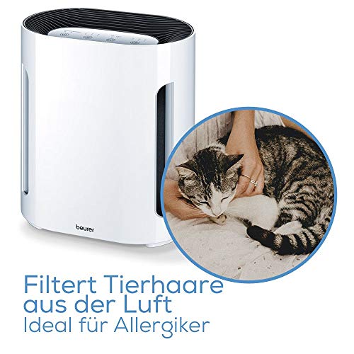 Lr 210 Oczyszczacz Powietrza - obrazek 9