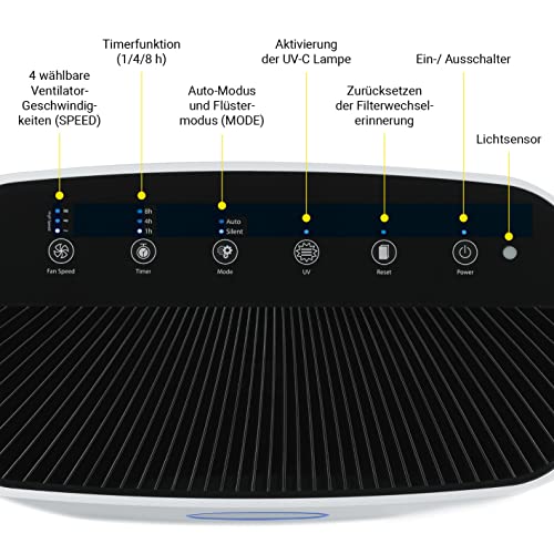 N8WERK Oczyszczacz powietrza z 6-krotnym systemem filtracji | Filtr H14 | Pyłki kurz bakterie | App control | Łącznie z lampą UVC | Pomieszczenie 50/80/110 m (Wielkość pomieszczenia do 110m²) - obrazek 4