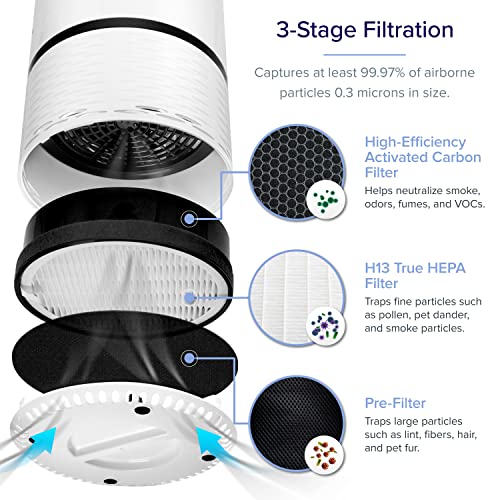 Levoit H13 True HEPA Fil Oczyszczacz Powietrza dla Alergików z Filtrem H13 HEPA i Filtrem z Węglem Aktywnym 28 W Biały/Czarny 21 59 cm x 21 59 cm x 36 83 cm - obrazek 7
