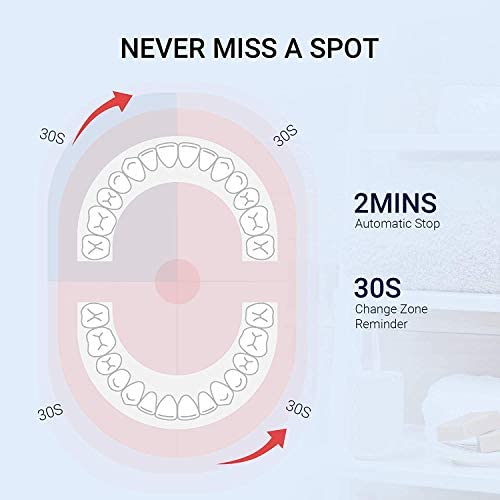 Oclean F1 Sonic elektryczna szczoteczka do zębów, 3 tryby z rozjaśnieniem, włosie szczotki DuPont, 2-minutowy timer i przypomnienie o 30s, wodoszczelna zgodnie z IPX7 – niebieska - obrazek 2