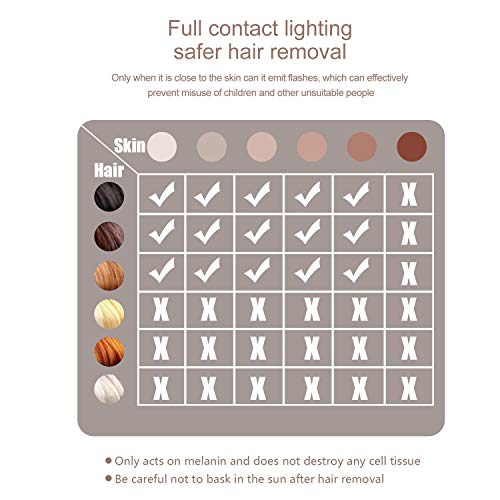 LESCOLTON Advanced IPL Urządzenie do Usuwania Włosów, Laserowe usuwanie włosów dla kobiet trwałe usuwanie włosów bezbolesne profesjonalne urządzenie do usuwania włosów do użytku domowego ipl usuwanie włosów do ciała, twarzy i bikini - obrazek 3