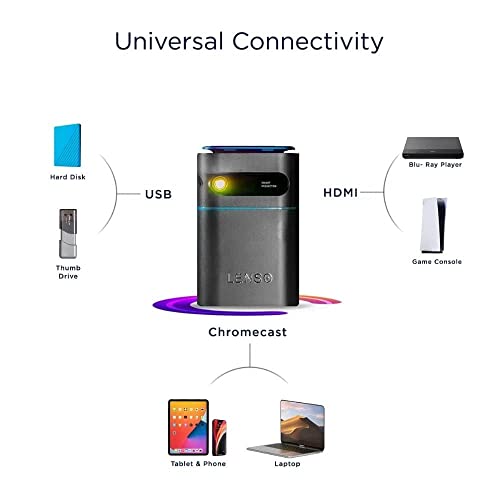 Lenso See, Mini projektor Wi-FI, obsługuje rozdzielczość 1080p Full HD 4K, Pico USB-C, kompatybilny z iPhone Android Fire TV Stick, przenośny projektor, Netflix TV, HDMI Bluetooth - obrazek 2