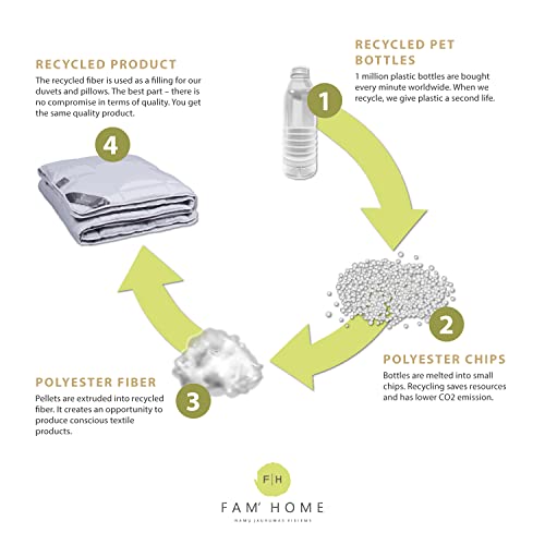 Poduszki 40 x 80 cm, zestaw 2 sztuk, białe, 40 x 80 cm, zestaw 2 sztuk, poduszki do spania – Made in Green, certyfikowane, hipoalergiczne, oddychające, nadają się do prania, miękkie, łatwe w pielęgnacji, jakość hotelowa - obrazek 2