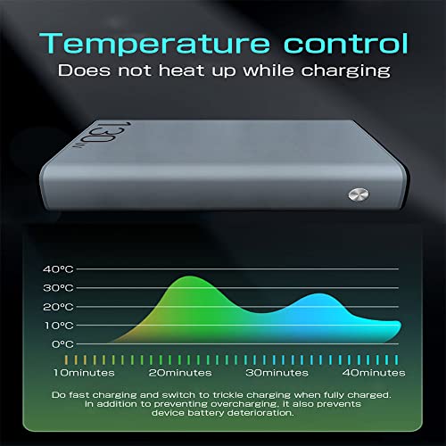 SLuB Power Bank 20000 mAh przenośna ładowarka PD/QC 3.0 100 W szybkie ładowanie 3 porty wyjściowe wyświetlacz zasilania USB szybkie ładowanie mobilny zasilacz odpowiedni do iPhone'a, Samsung, Huawei, tabletów, laptopów - obrazek 4