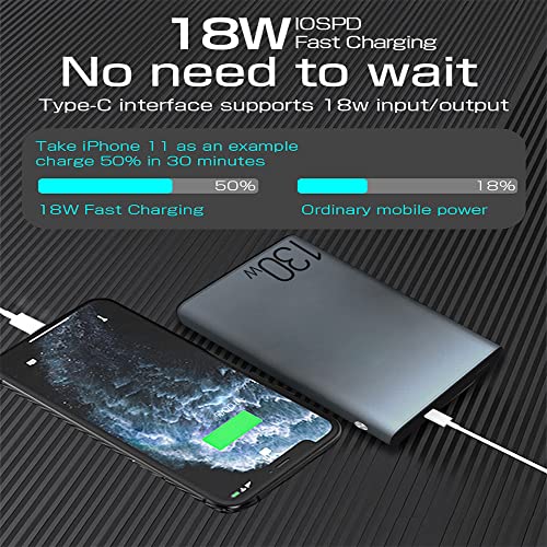 SLuB Power Bank 20000 mAh przenośna ładowarka PD/QC 3.0 100 W szybkie ładowanie 3 porty wyjściowe wyświetlacz zasilania USB szybkie ładowanie mobilny zasilacz odpowiedni do iPhone'a, Samsung, Huawei, tabletów, laptopów - obrazek 6