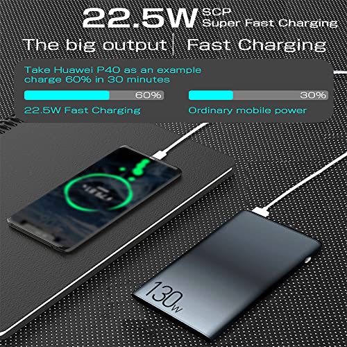 SLuB Power Bank 20000 mAh przenośna ładowarka PD/QC 3.0 100 W szybkie ładowanie 3 porty wyjściowe wyświetlacz zasilania USB szybkie ładowanie mobilny zasilacz odpowiedni do iPhone'a, Samsung, Huawei, tabletów, laptopów - obrazek 7