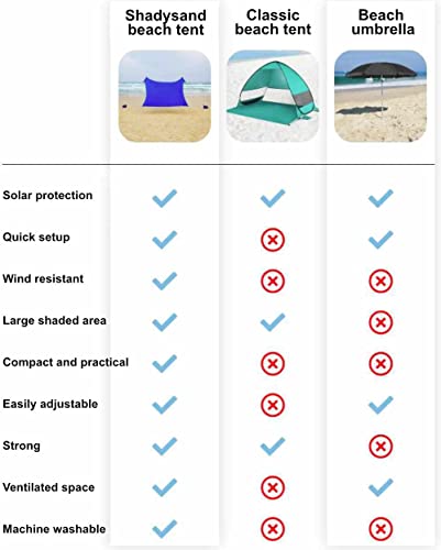 Duży rodzinny namiot plażowy Anti UV (UPF 50+) dla 5 osób, kompaktowy - obrazek 3